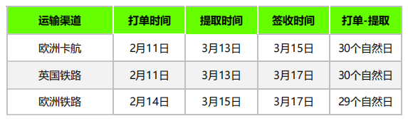 纺织品出口美国更严格了，3月第四周货要怎么发？