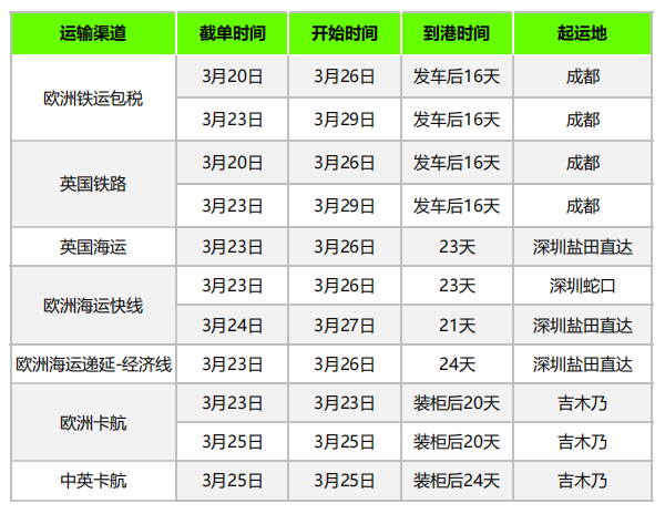 纺织品出口美国更严格了，3月第四周货要怎么发？