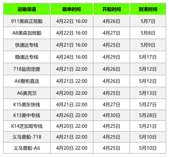 欧洲暴雷不断，美东港货量骤减，4月第三周物流怎么发？