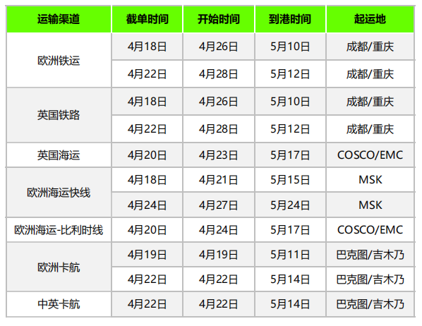 欧洲暴雷不断，美东港货量骤减，4月第三周物流怎么发？