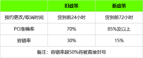 亚马逊仓预约难，5月第一周物流怎么发