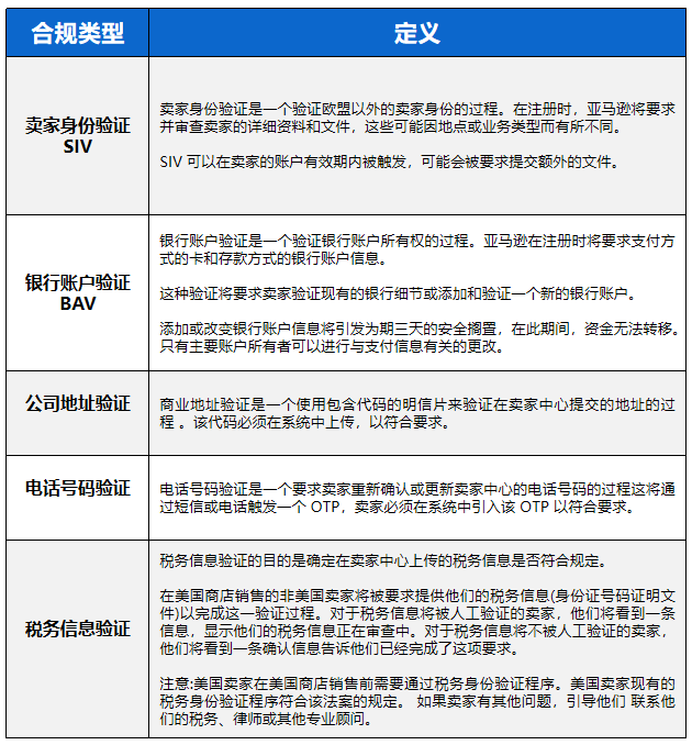 PDF下载！5线最新梳理《消费者告知法案》验证指南