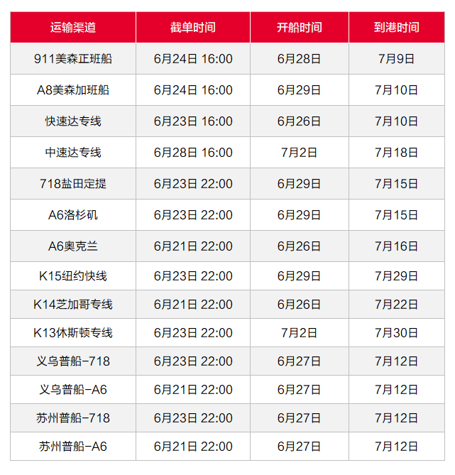 端午节即将来到，卖家伙伴们可以提前安排发货计划哟!