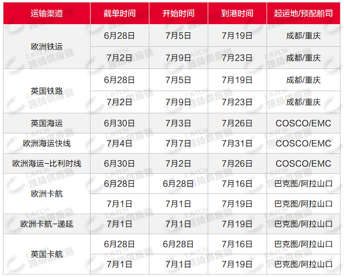 温哥华YVR清关查验严格，6月第5周物流怎么发？