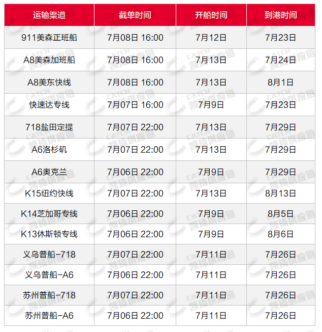 OA联盟舱位紧张，7月第一周物流怎么发？