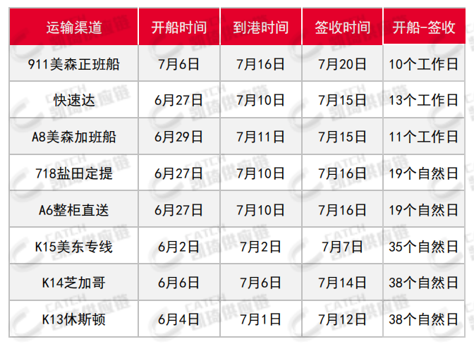 台风季卖家要如何应对，看7月第四周物流方案