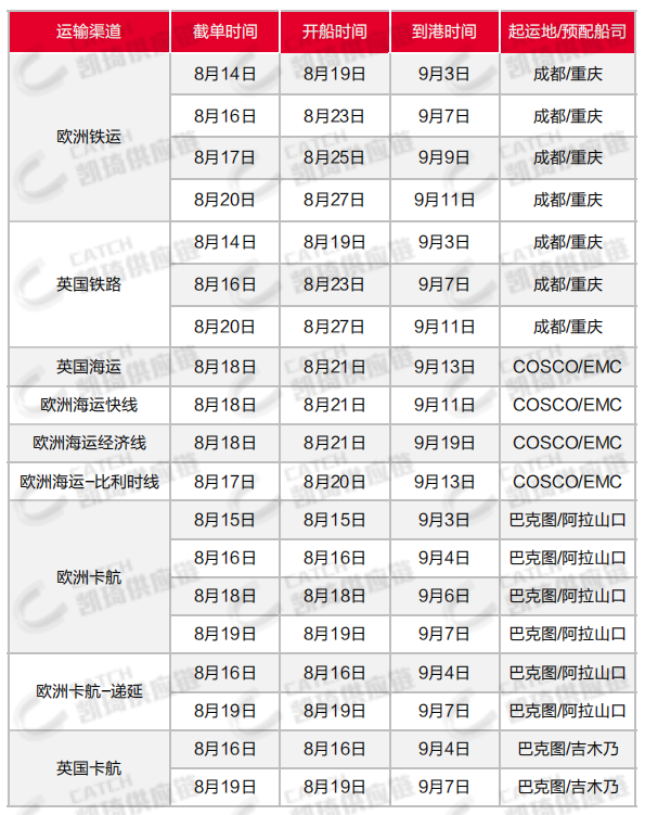 巴拿马运河大旱，物流严重延误，8月第三周物流怎么发？