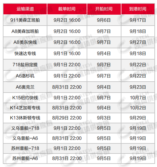 秋季大促将近，台风多发，8月第五周物流怎么发？