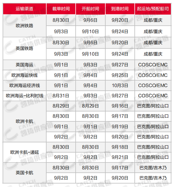 秋季大促将近，台风多发，8月第五周物流怎么发？