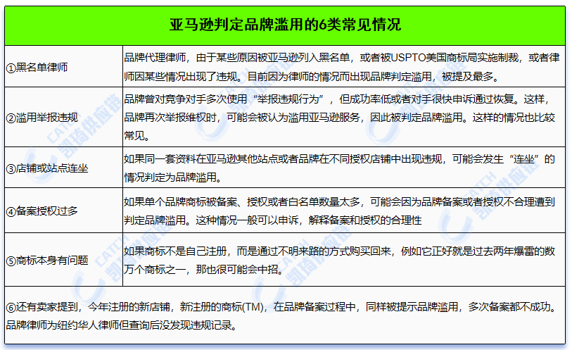 6类风险自查，卖家如何应对亚马逊品牌关联潮？