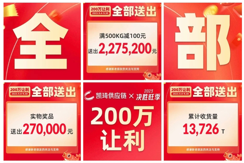 200万全部送出！直呼逆天的凯琦让利活动圆满收官！