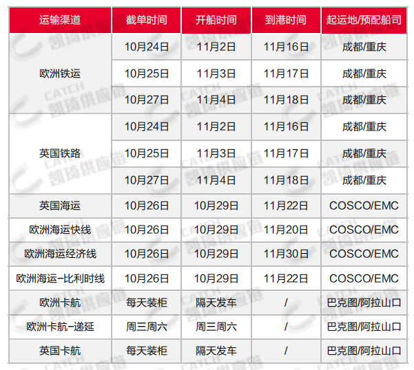 注意2个细节，降低美线查验率，10月第四周物流发货建议