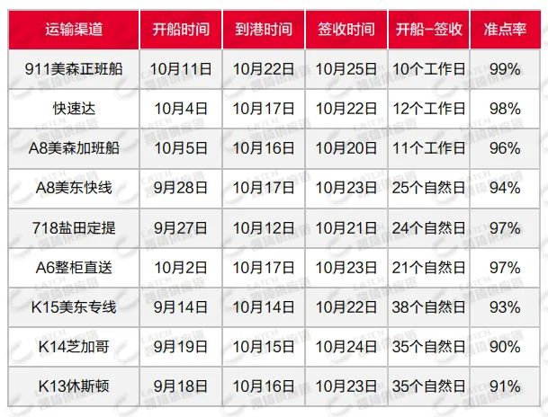 美国又罢工，EPR强制合规，11月第一周物流发货建议
