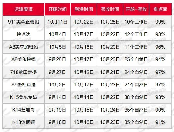 美国又罢工，EPR强制合规，11月第一周物流发货建议