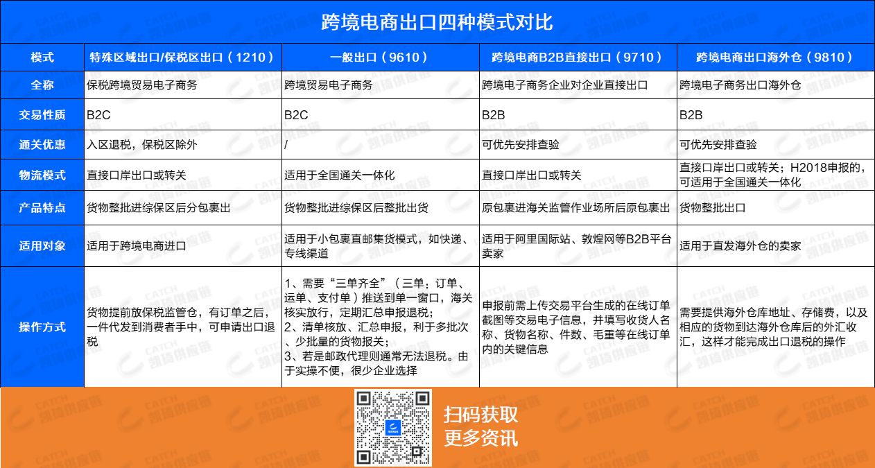 卖家不敢轻易触碰的出口退税，一文教你搞懂！