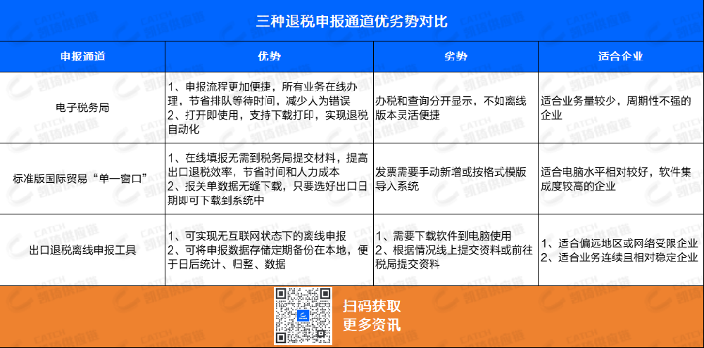 卖家不敢轻易触碰的出口退税，一文教你搞懂！