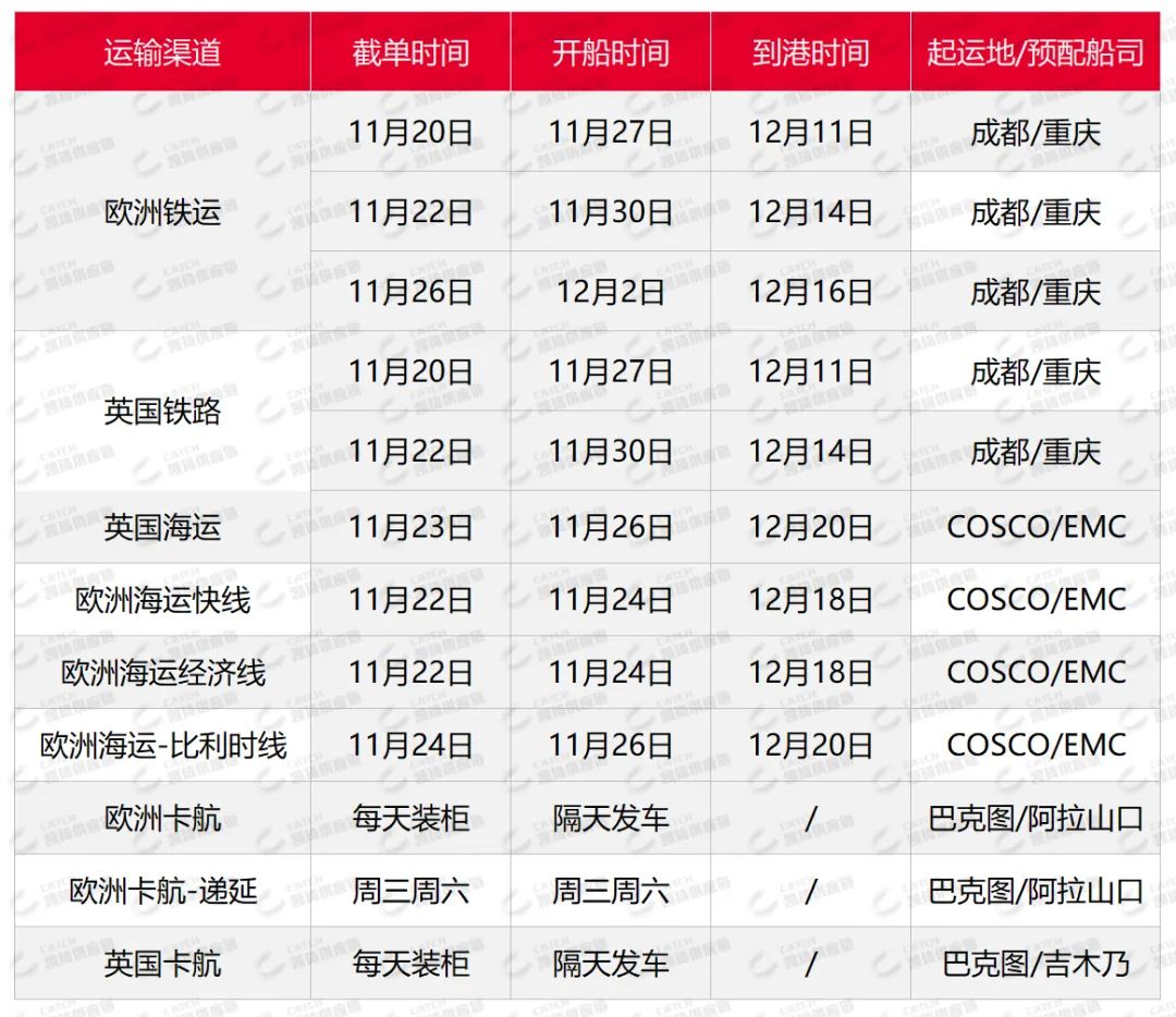 欧美空运价格暴涨，11月第四周物流怎么发？