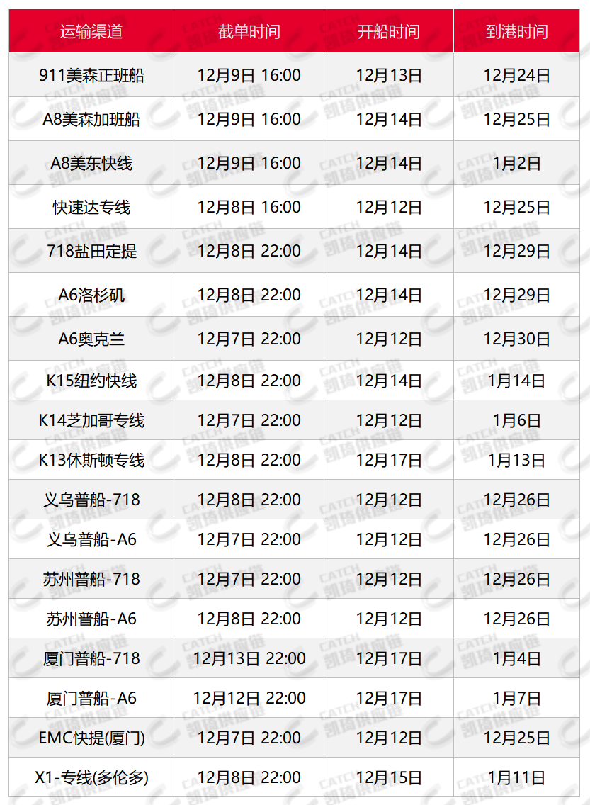 大促后亚马逊严重爆仓，12月第一周物流怎么发？