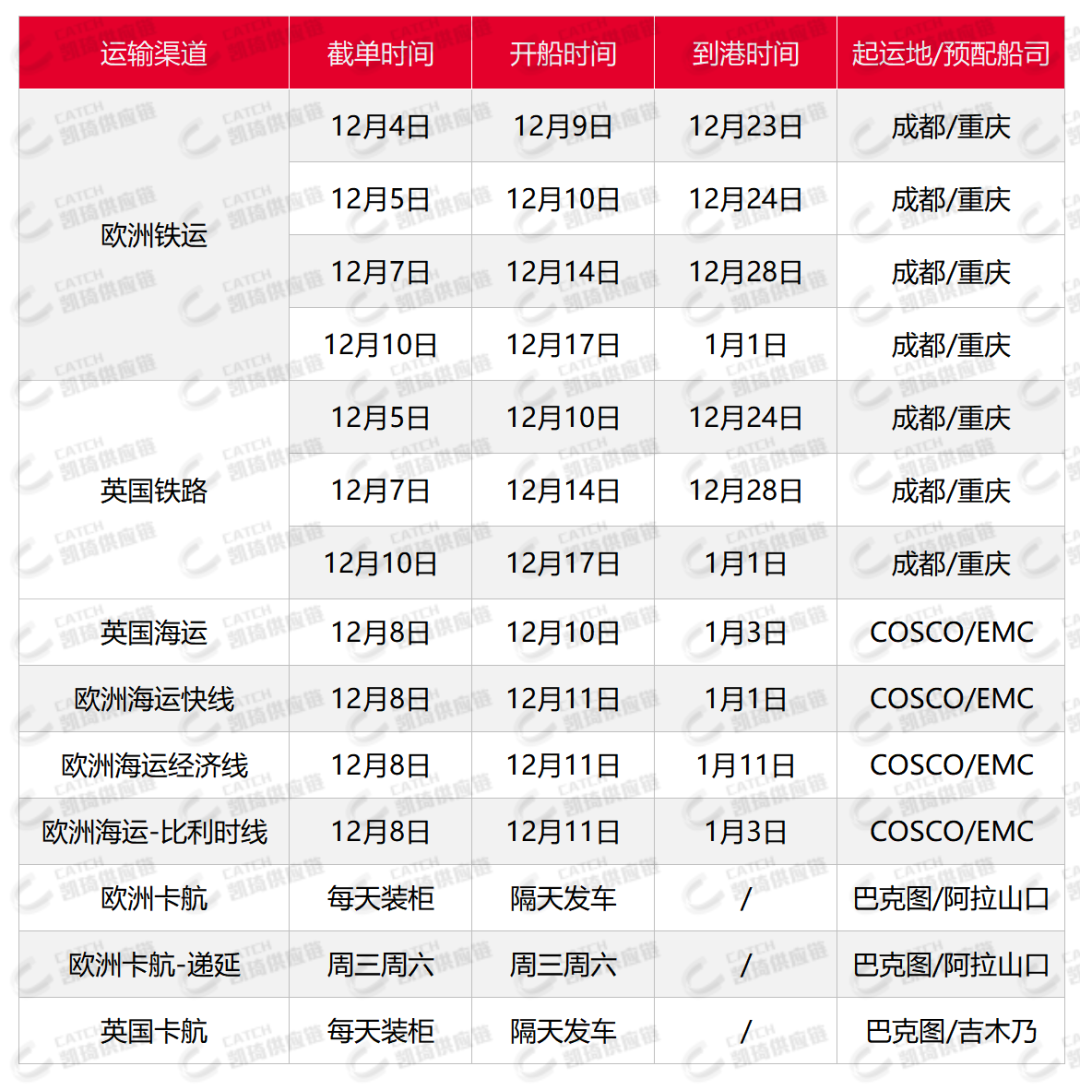 大促后亚马逊严重爆仓，12月第一周物流怎么发？