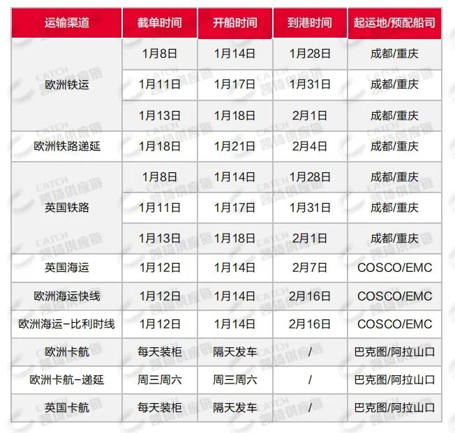 大雾影响港口作业，红海局势导致运价大涨，1月第二周物流怎么发？