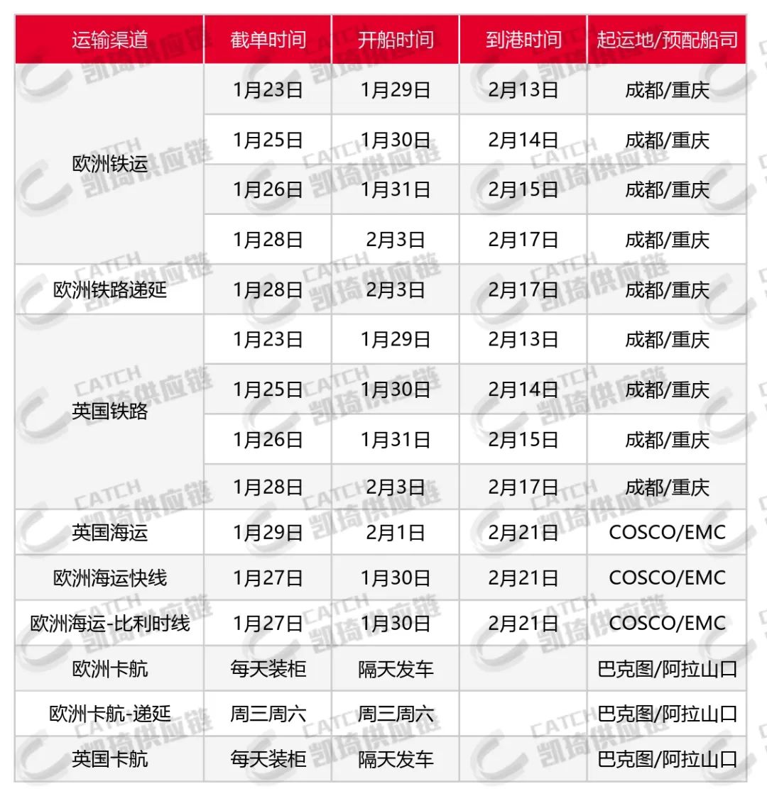 亚马逊关仓、海关罢工、恶劣天气，1月第四周物流怎么发？