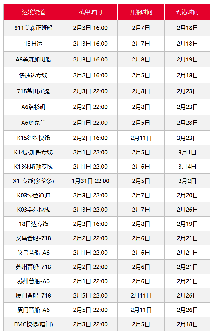 亚马逊4仓库无限期关仓，1月第五周物流怎么发？