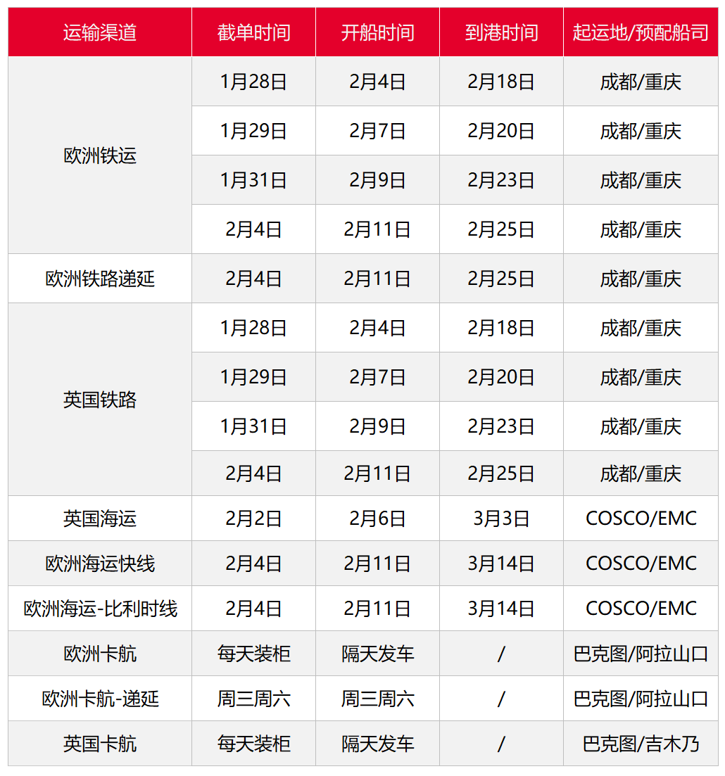 亚马逊4仓库无限期关仓，1月第五周物流怎么发？