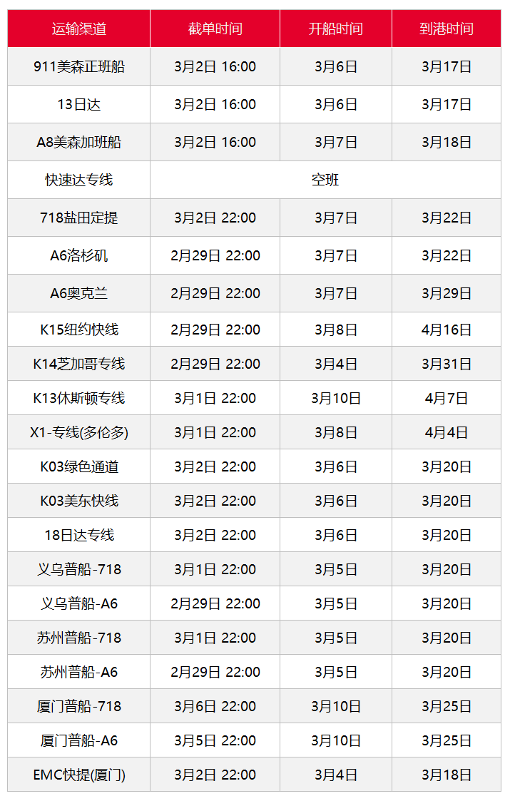 加拿大爆仓，欧洲寒潮及罢工，2月第四周发货建议