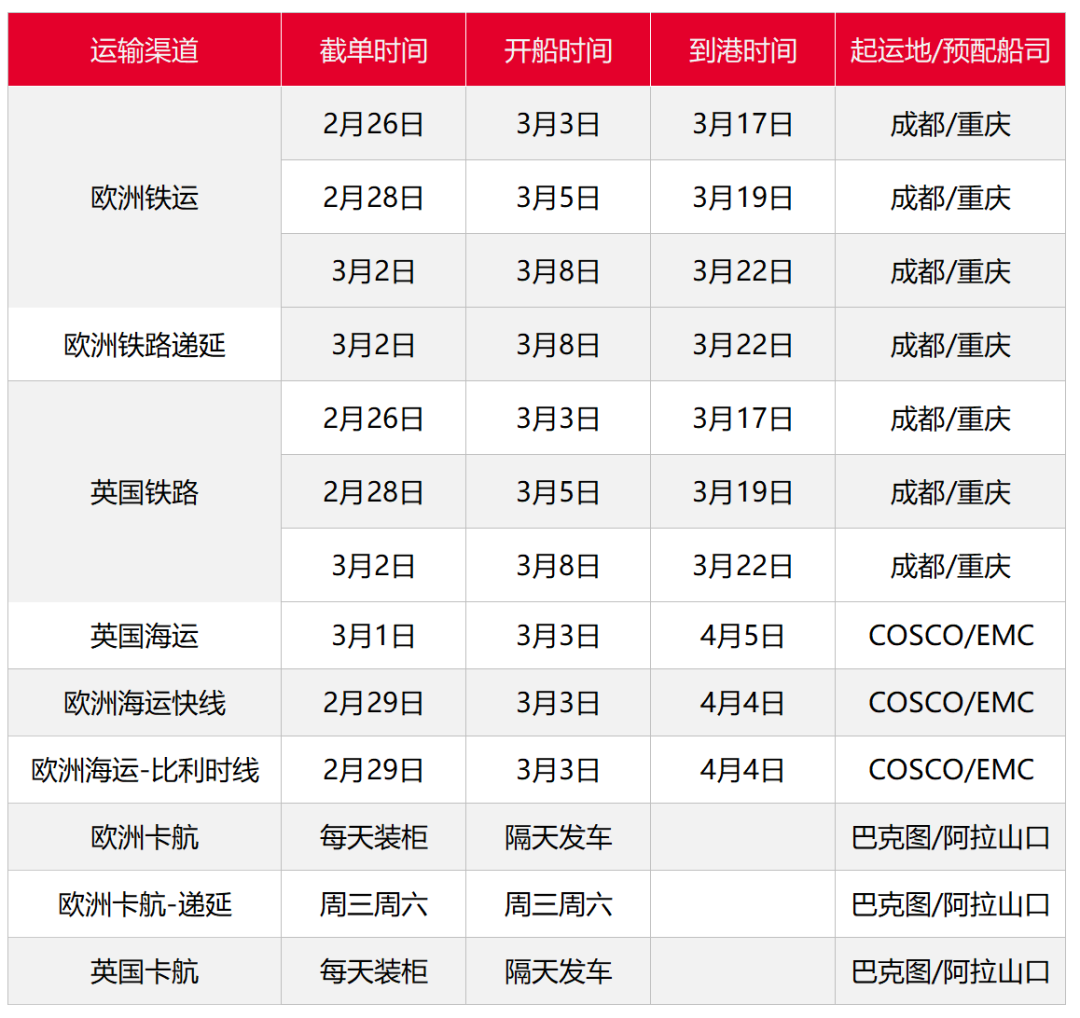 加拿大爆仓，欧洲寒潮及罢工，2月第四周发货建议