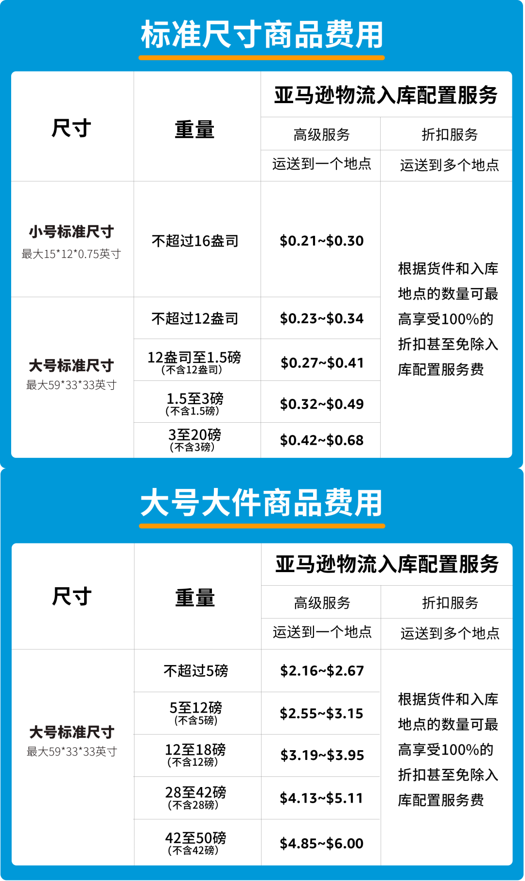 分仓问题加剧？3月1日起亚马逊这项新政生效