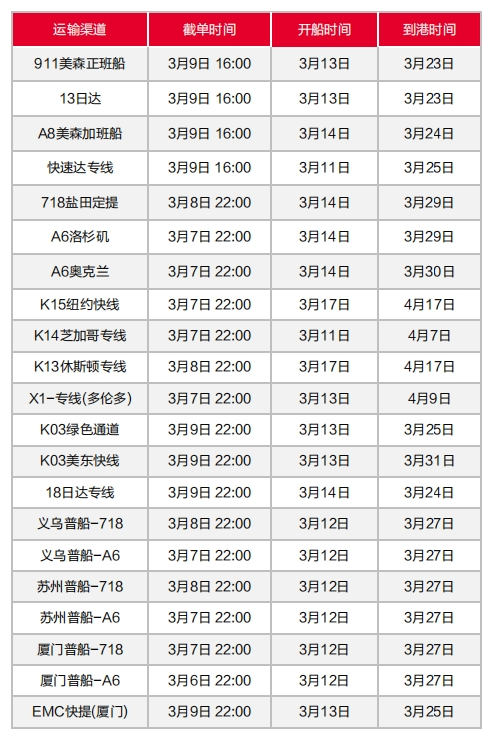 亚马逊关仓，严查IEN编码，3月第一周发货怎么发？