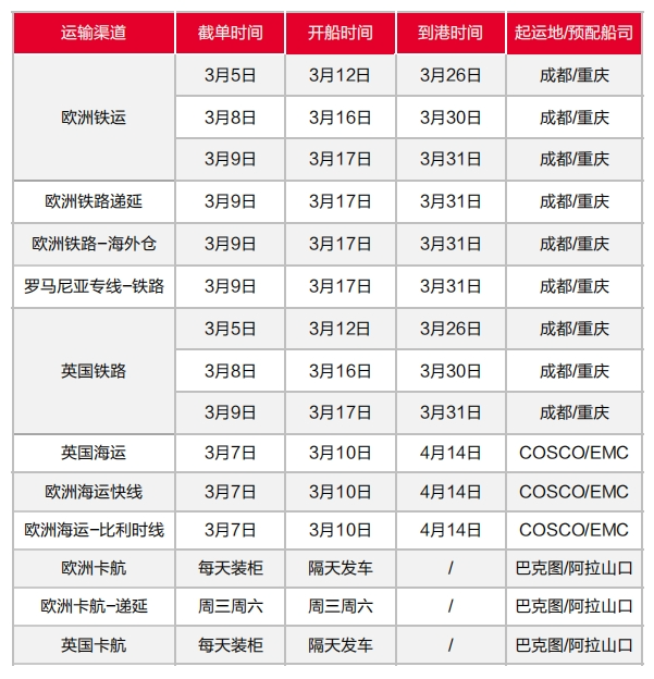 亚马逊关仓，严查IEN编码，3月第一周发货怎么发？