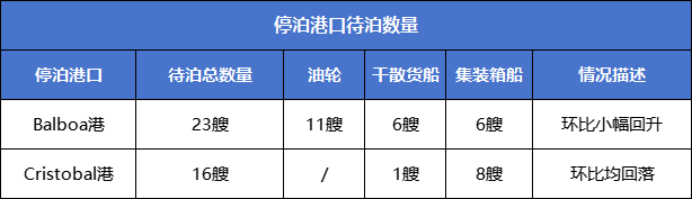 亚马逊关仓，严查IEN编码，3月第一周发货怎么发？