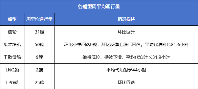 亚马逊关仓，严查IEN编码，3月第一周发货怎么发？