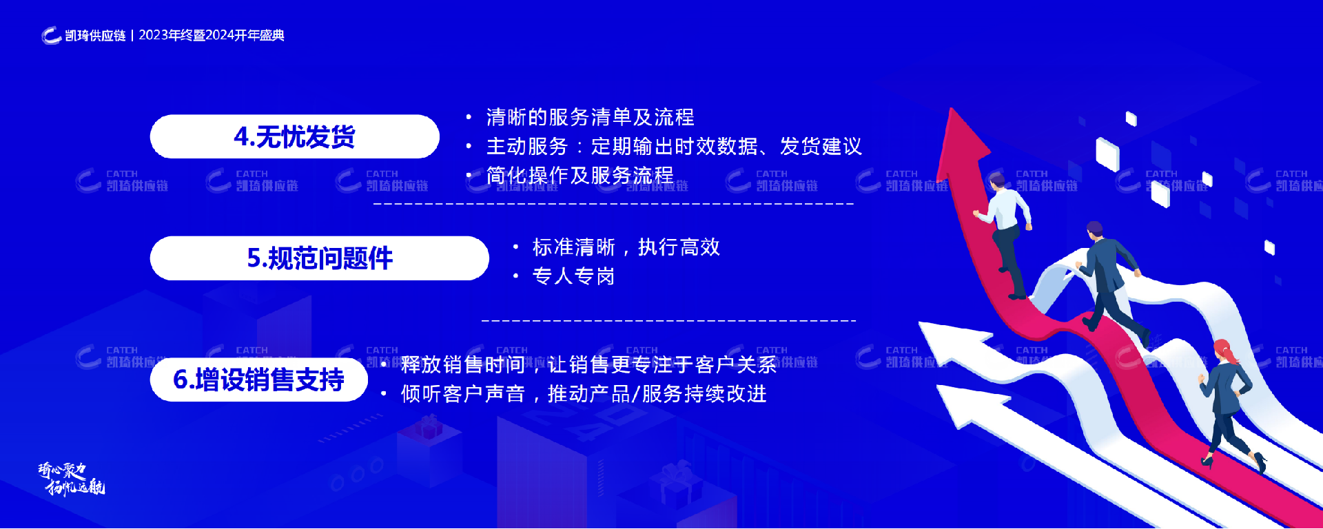 “琦心聚力，扬帆远航”，凯琦2024年春茗年会圆满举行