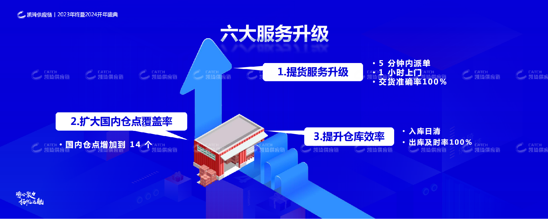 “琦心聚力，扬帆远航”，凯琦2024年春茗年会圆满举行