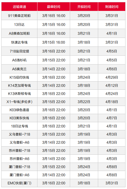 亚马逊入库配置费实行一周，3月第二周物流怎么发？