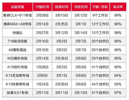 海关查验上涨，欧洲两国齐罢工，3月第三周物流怎么发？