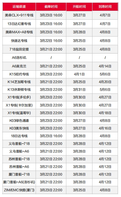 海关查验上涨，欧洲两国齐罢工，3月第三周物流怎么发？
