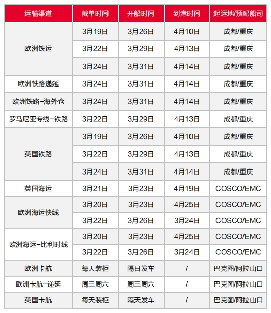 海关查验上涨，欧洲两国齐罢工，3月第三周物流怎么发？