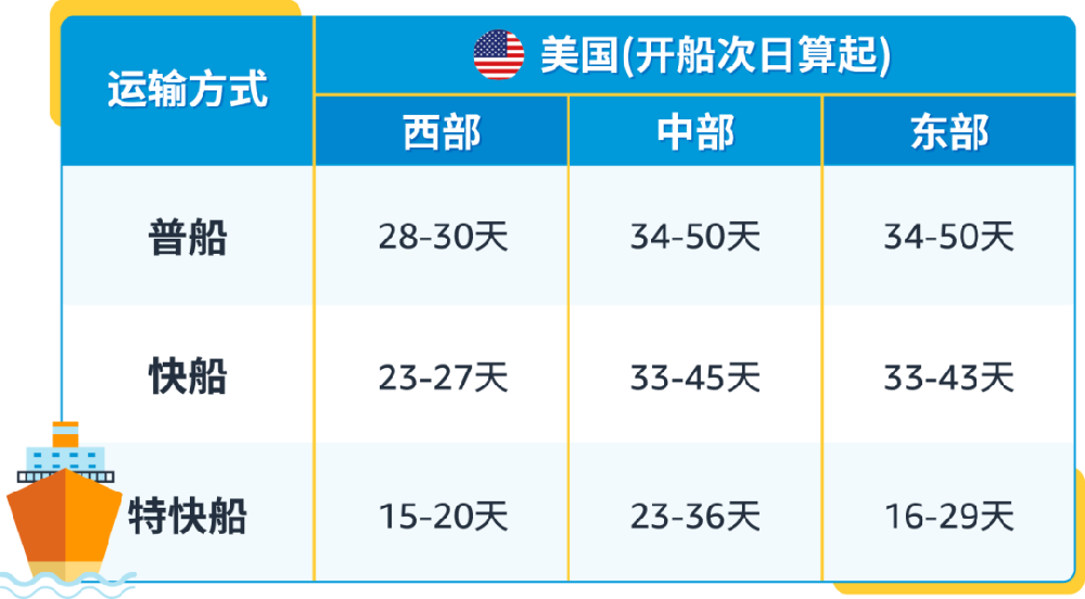官宣喜讯！凯琦供应链正式成为亚马逊SEND合作承运商
