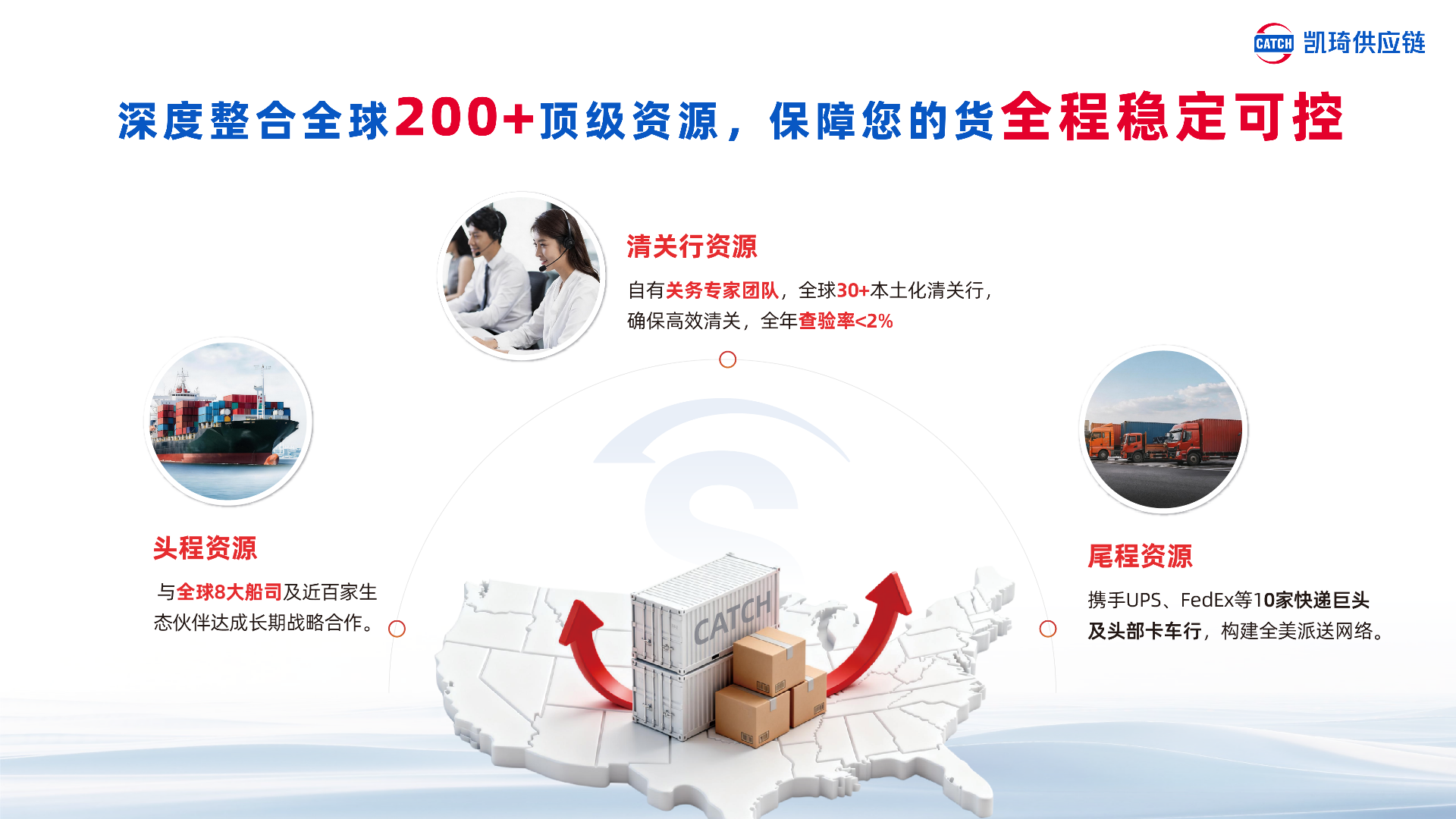 1781768909647309.png 凯琦供应链2026_13.png