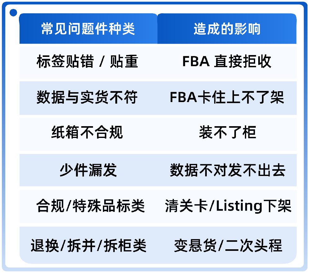 1789878709157673.png 问题件种类.png