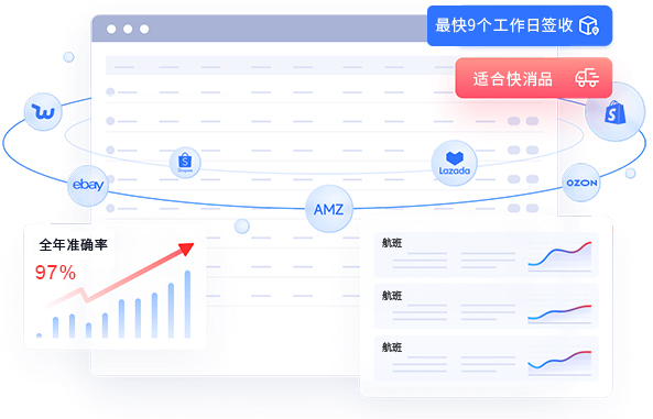 海运快船 · 加急补货型客户首选